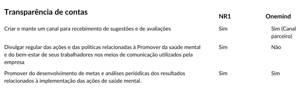 NR1 Transparência