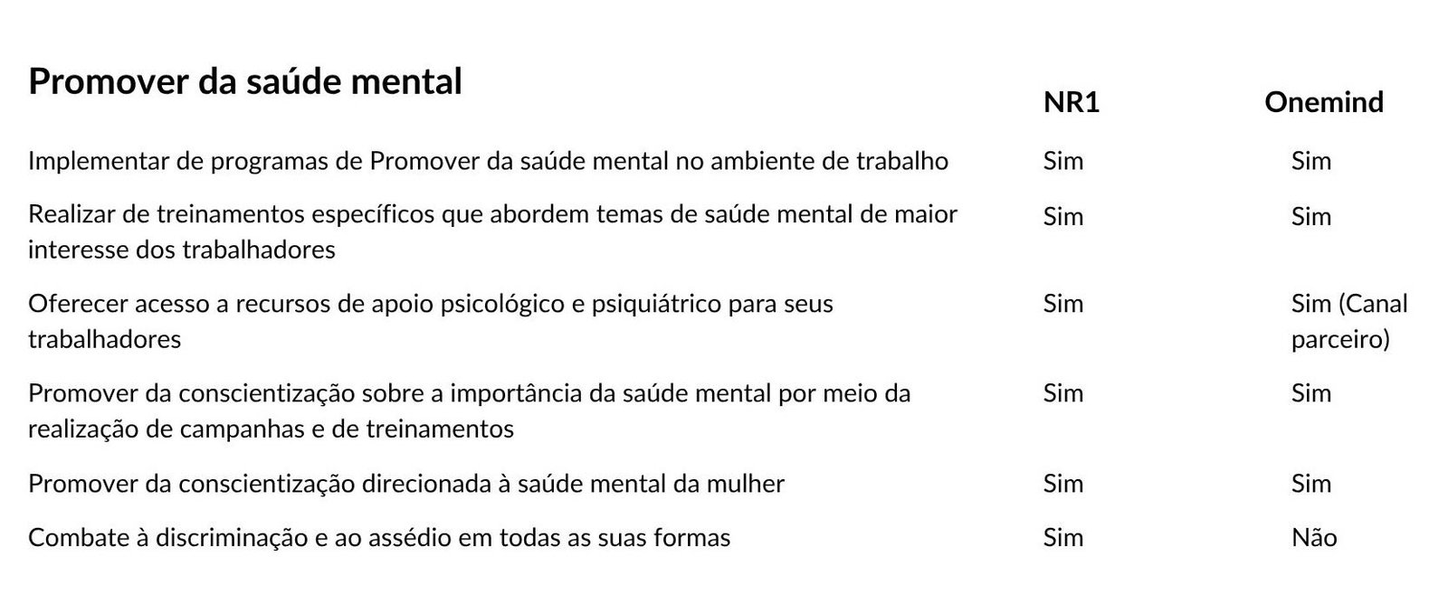 Serviços NR1