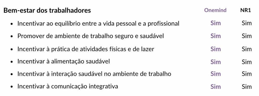 bem-estar dos colaboradores NR1