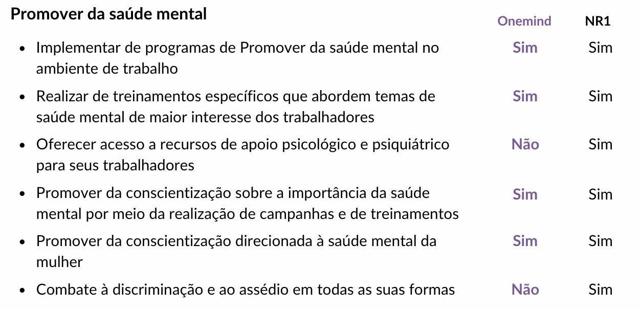 Lista de itens referente a promoção da saúde mental para NR1